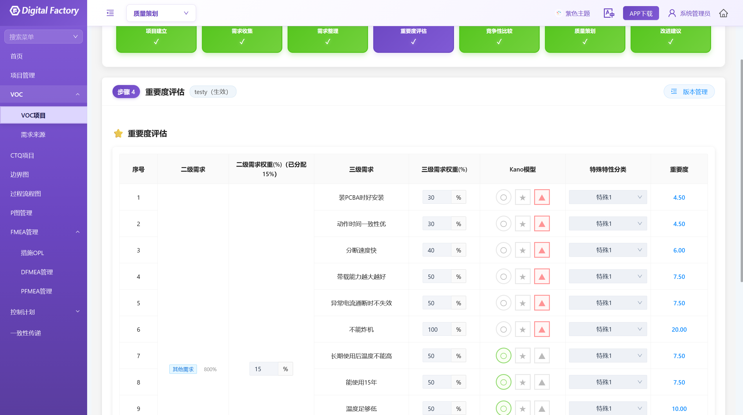 VOC 项目第四步重要度评估与 Kano 模型